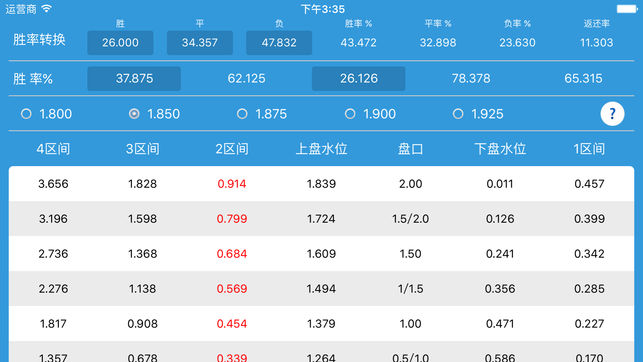 亚盘指南针-欧赔转换亚盘