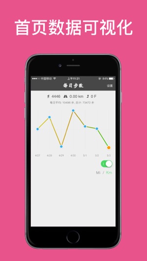 每日步数 - 关心您的每日健康