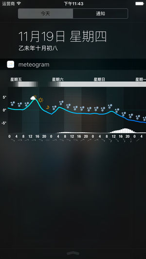 Meteogram for iPhone