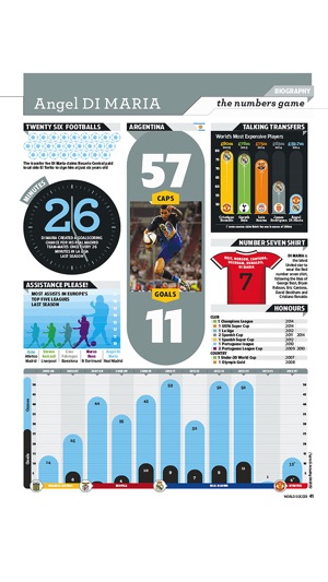 World Soccer Magazine International