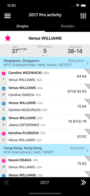 Resultina – Tennis Results