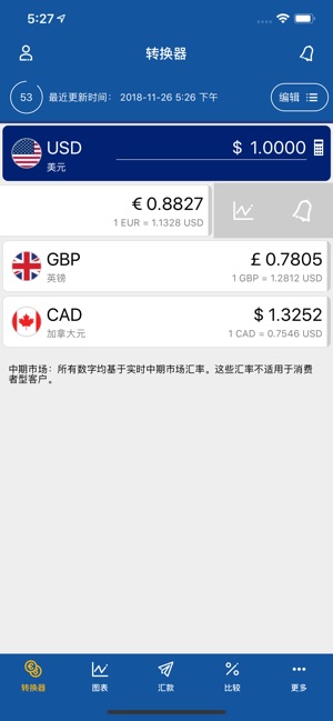 XE Currency Pro