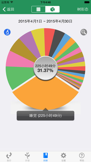 时光似金 - 遇见更好的自己