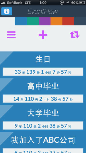 EventFlow - Visualize the flow of time!