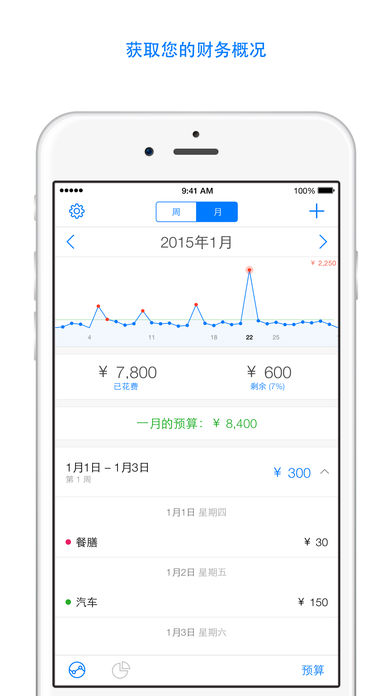 Saved - 预算与开支跟踪系统