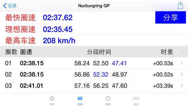 圈速王 iLapTimer - 賽車GPS圈速計時器