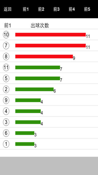 彩宝11选5－广东彩票11选5分析与投注辅助工具