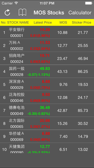 股票安全边际价格计算器