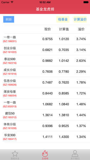 分级神器 － 投资分级基金必备